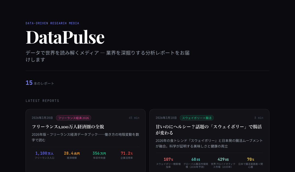 DataPulse preview